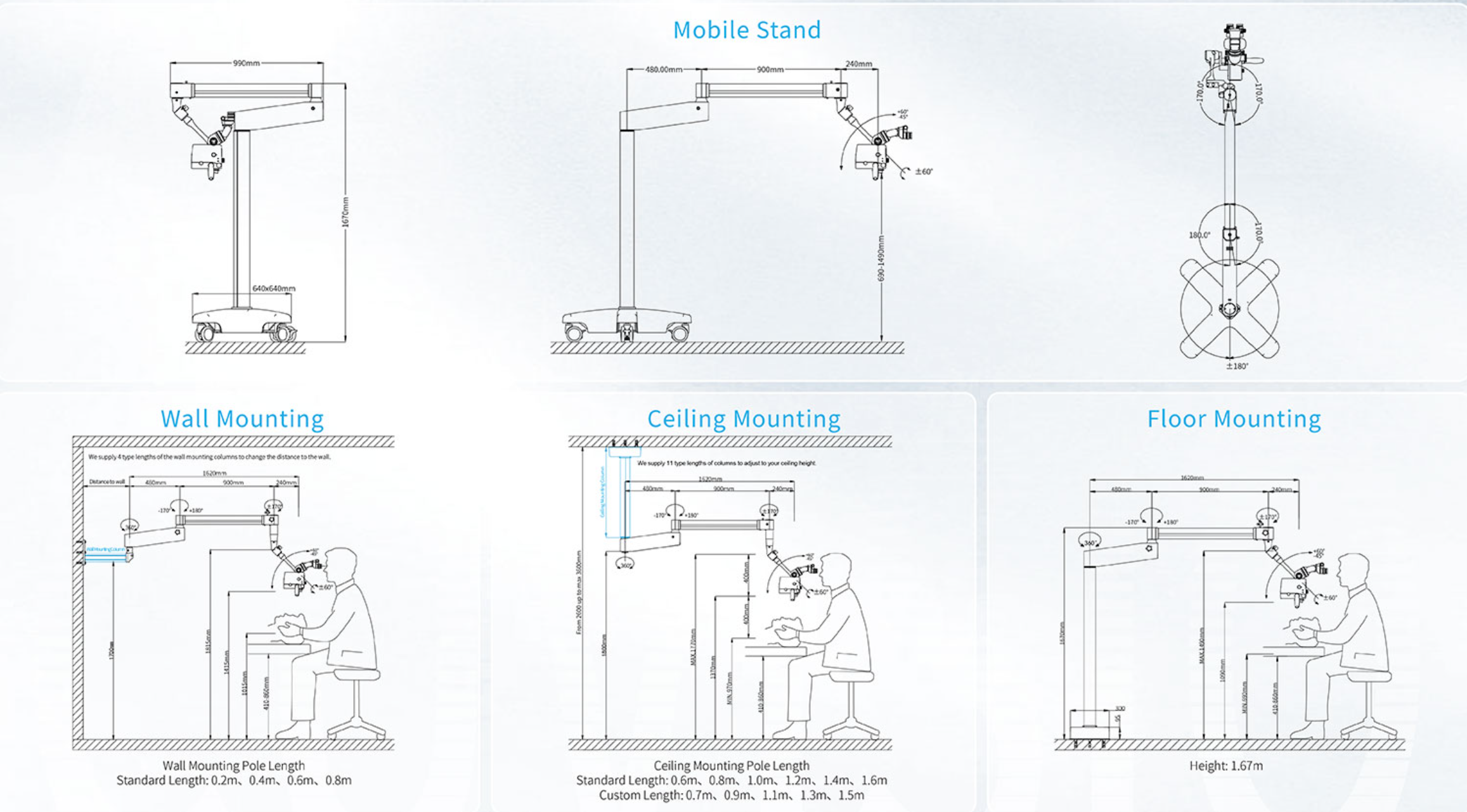Acuvision X Microscope