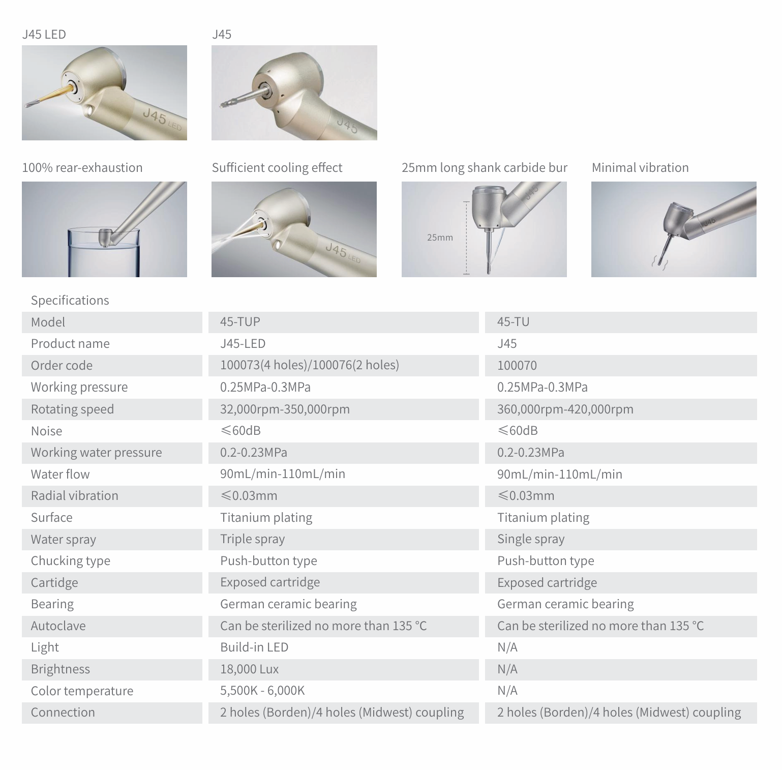 J45 4 holes – 45 Degree Surgical Handpiece